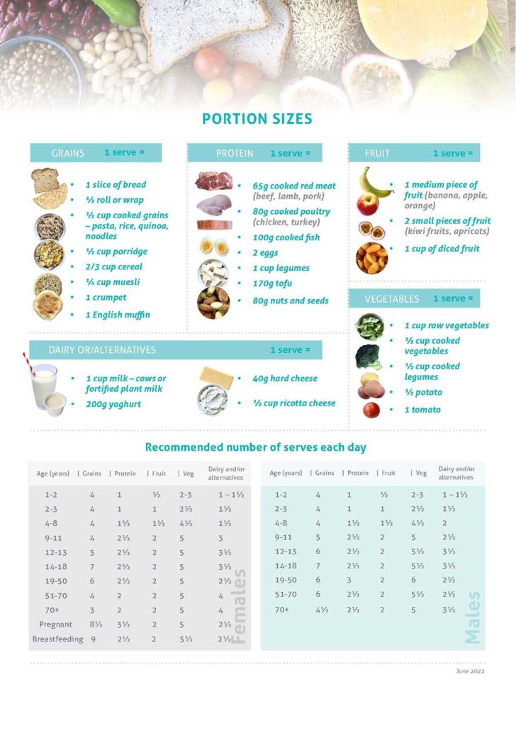 Portion Sizes Factsheet