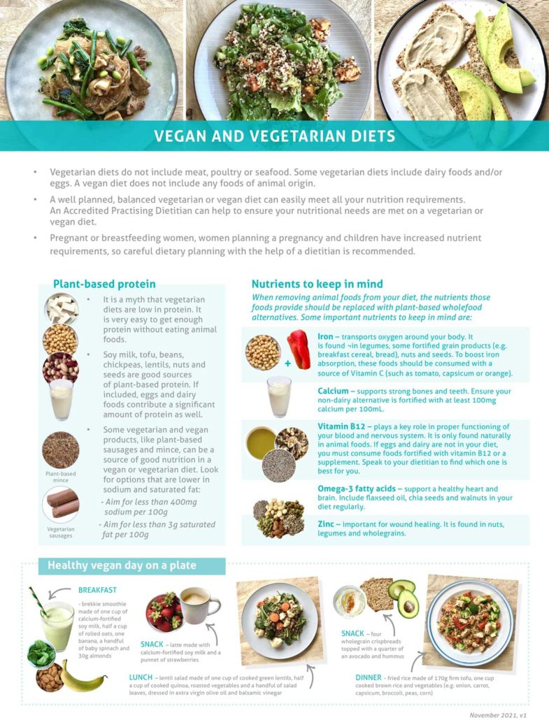 Vegan and Vegetarian diet factsheet